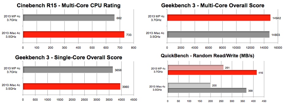 2013-imac-vs-mac-pro-benchmarks